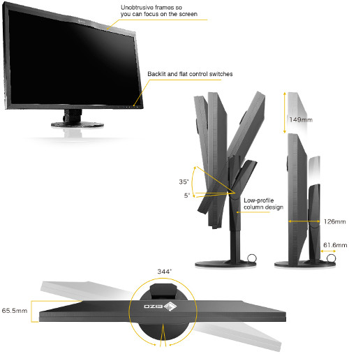 Podešavanje monitora vrlo fleksibilno