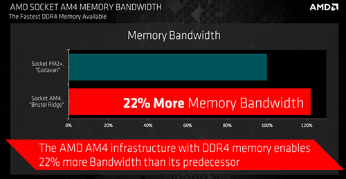 AMD 7th Generation AMD A-Series