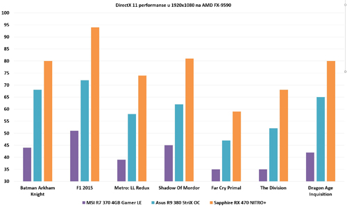 Sapphire Radeon RX 470 NITRO+