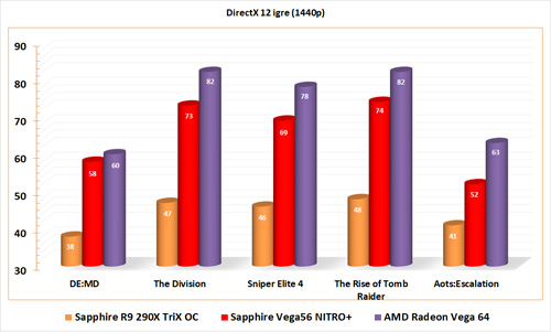 Vega GPU Arhitektura