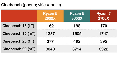 Cinebench