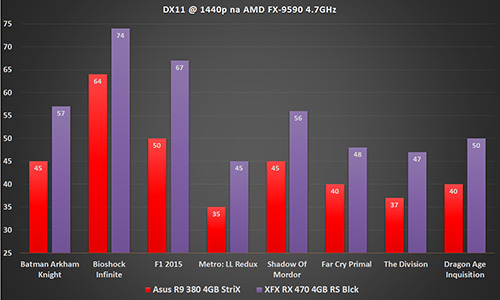 XFX RX 470