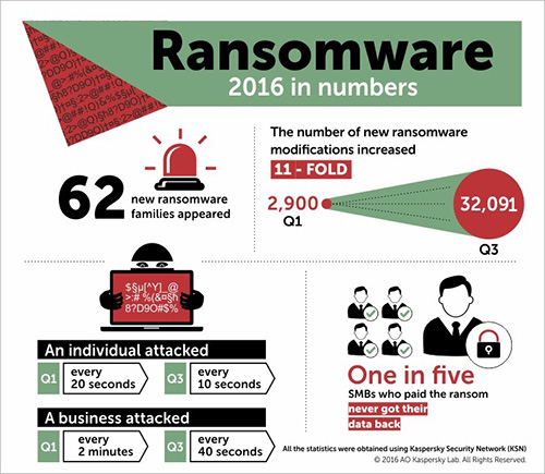 Kaspersky