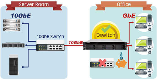 Qnap TS-863U-RP-4G