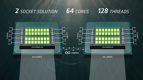 AMD Naples