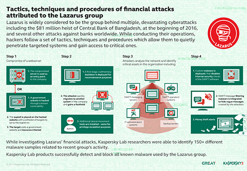 Kaspersky