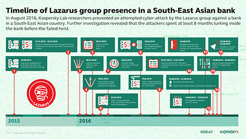 Kaspersky