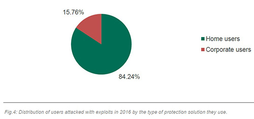 Kaspersky