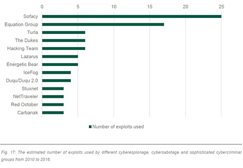 Kaspersky