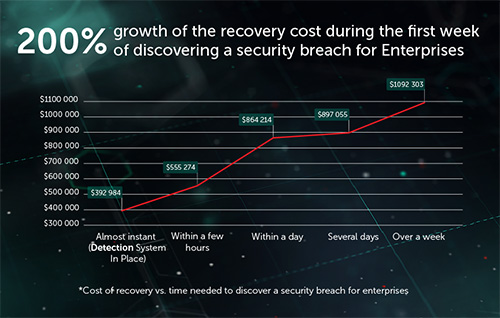 Kaspersky