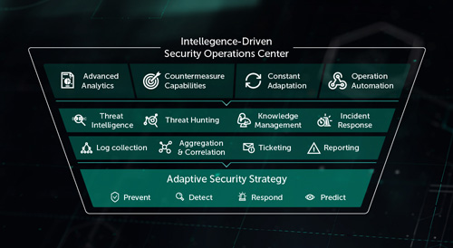 Kaspersky