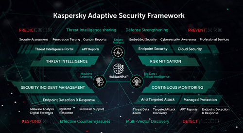 Kaspersky