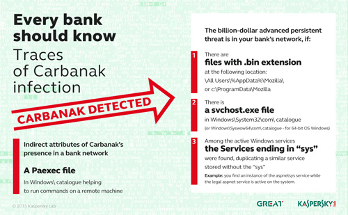 Kaspersky Lab