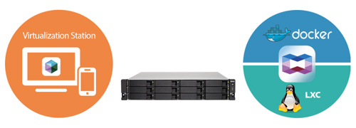 Qnap 012U-Bay NAS TS-1253BU-RP-4G