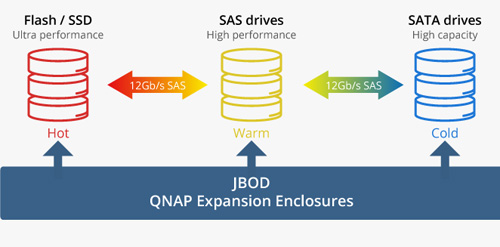 Qnap 018U-Bay NAS TES-1885U-D1521-16GR