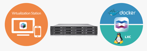 Qnap 018U-Bay NAS TES-1885U-D1521-16GR
