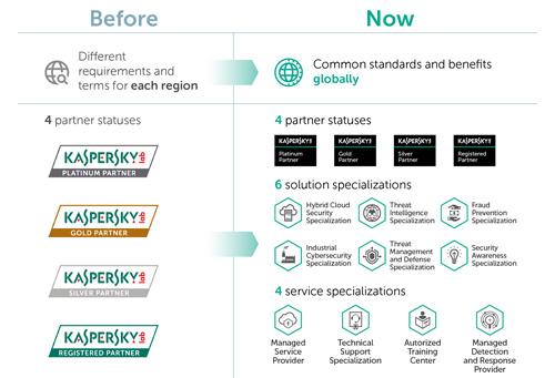 Kaspersky