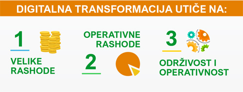 Schneider Electric