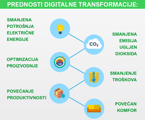 Schneider Electric