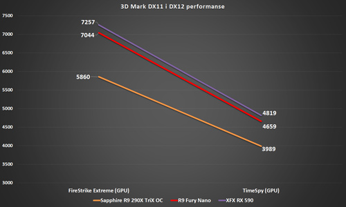 AMD