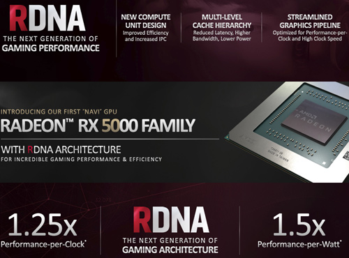 AMD