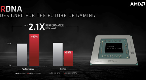 AMD Radeon RX 5600XT