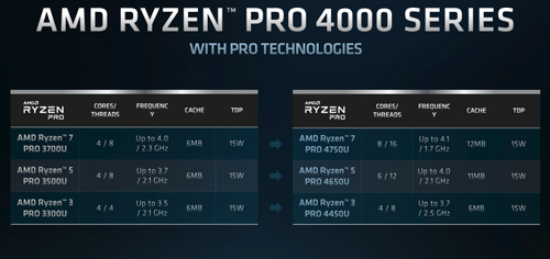 AMD
