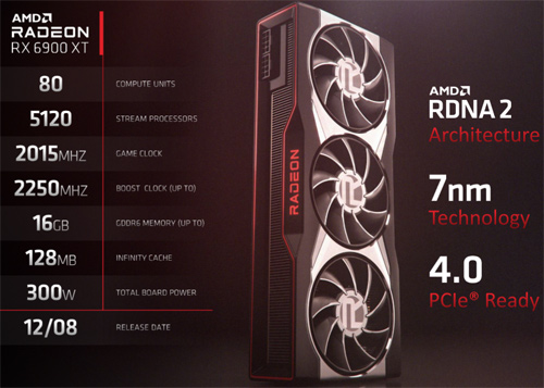 Radeon RX6900 XT Specs