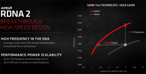 RDNA 2