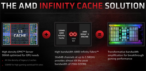 Infinity cache