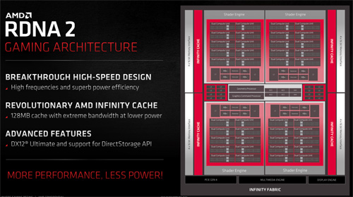 AMD_RDNA2