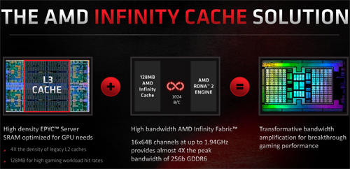 AMD_InfinityCache