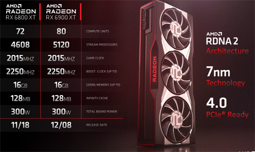 Radeon_RX6800XT_Specs